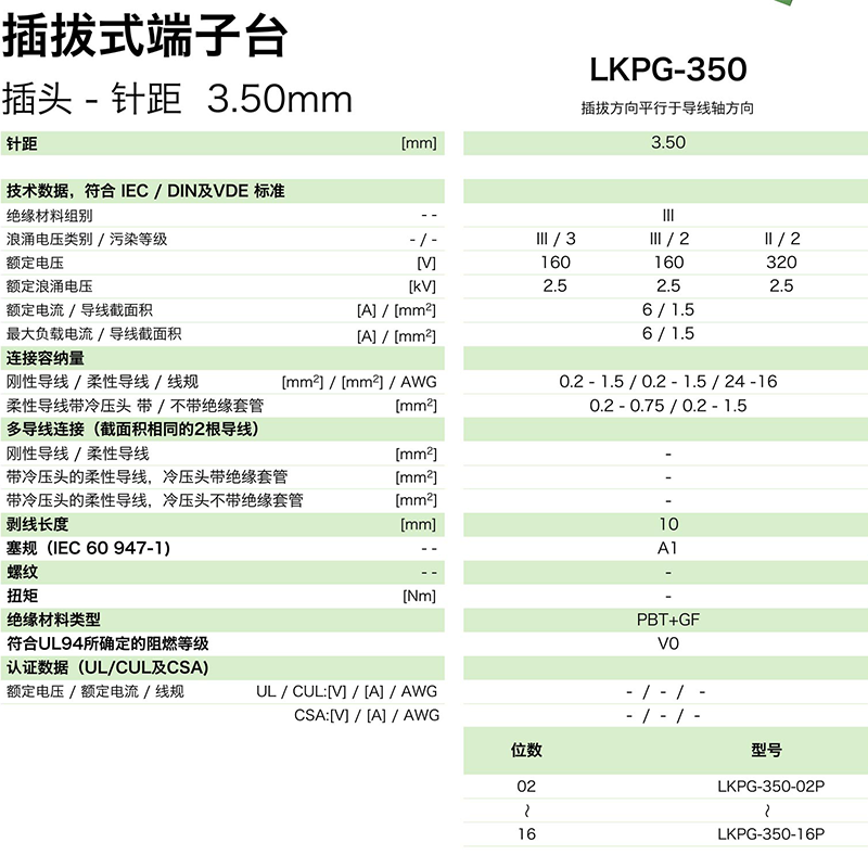 插拔式端子臺-插頭LKPG-350(圖1)