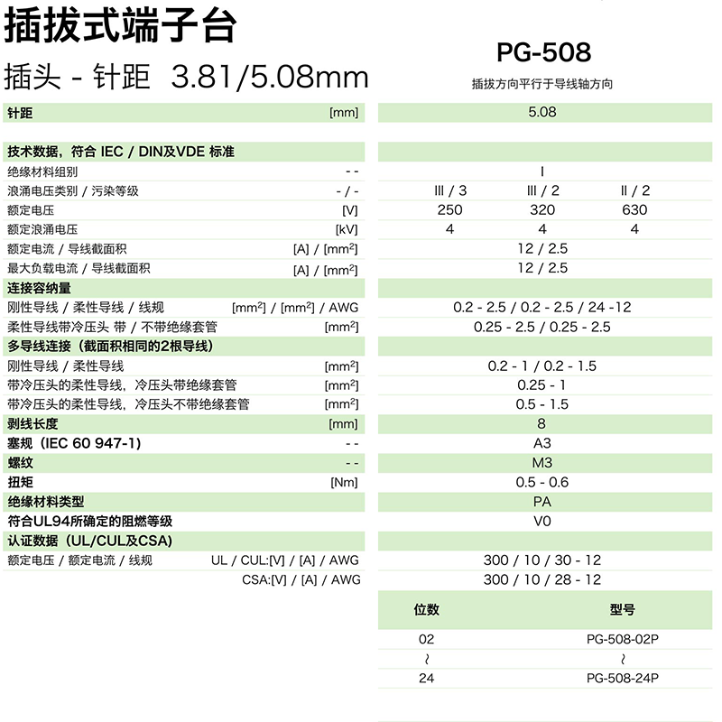 插拔式端子臺-插頭PG-508(圖1) 插拔式端子臺-插頭PG-508(圖1)