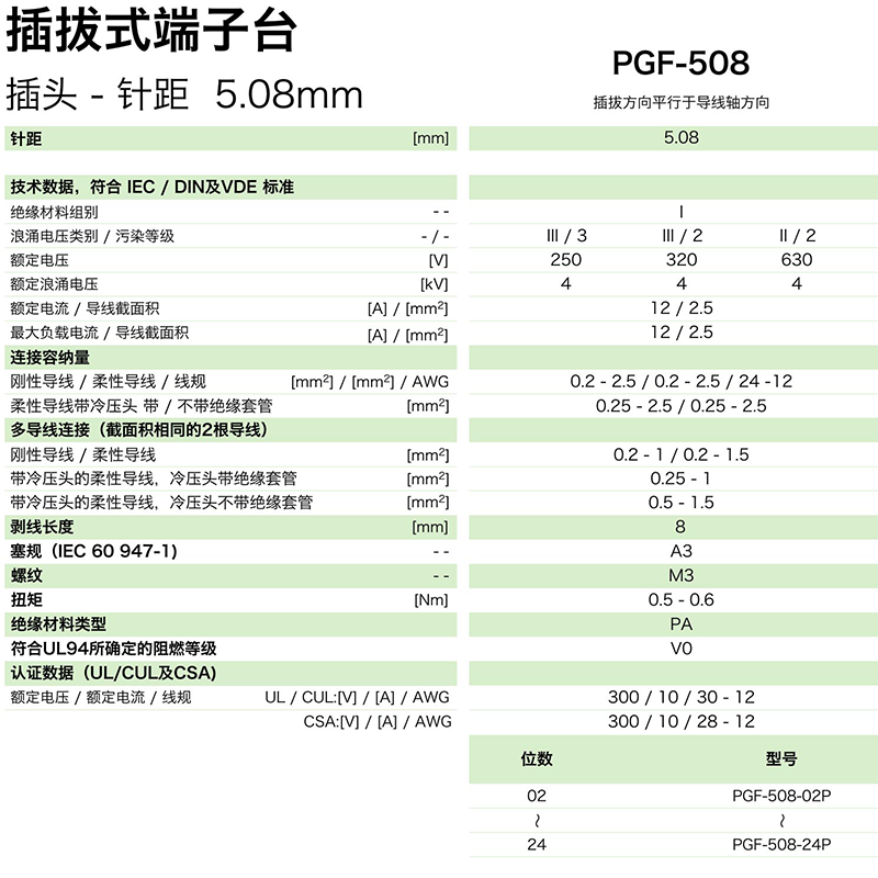 插拔式端子臺(tái)-插頭PGF-508(圖1) 插拔式端子臺(tái)-插頭PGF-508(圖1)