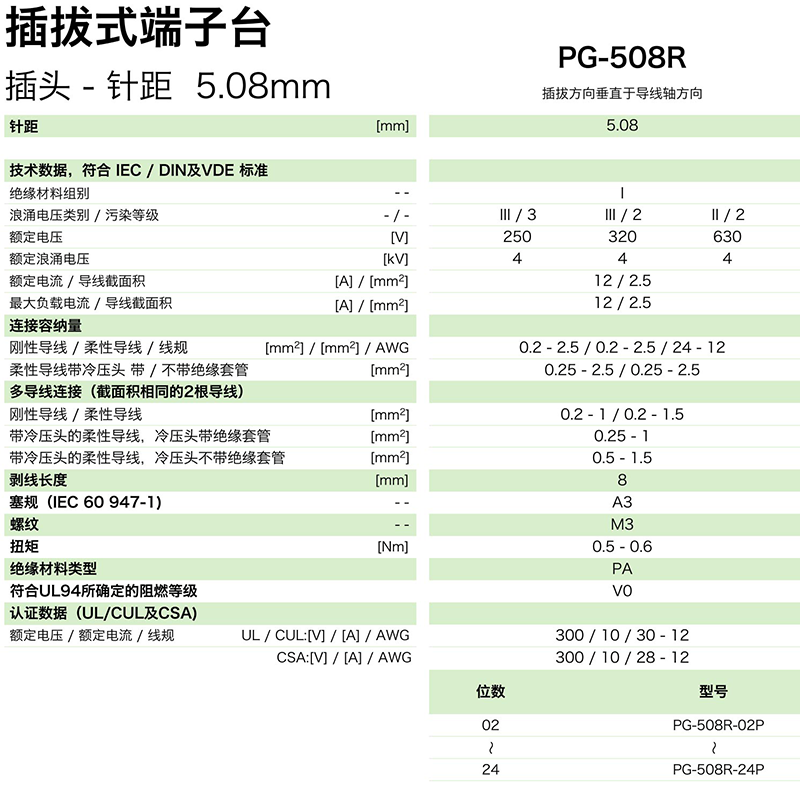 插拔式端子臺-插頭PG-508R(圖1) 插拔式端子臺-插頭PG-508R(圖1)