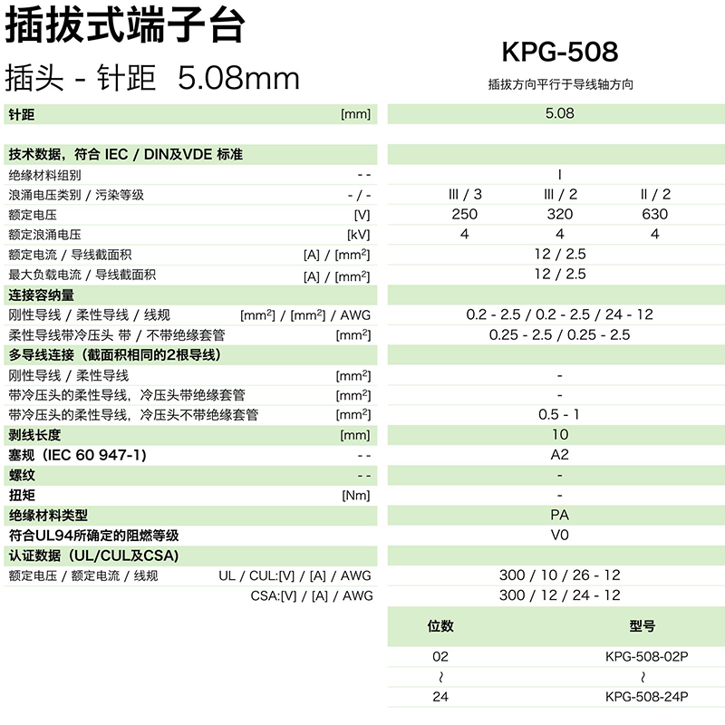 插拔式端子臺(tái)-插頭KPG-508(圖1) 插拔式端子臺(tái)-插頭KPG-508(圖1)