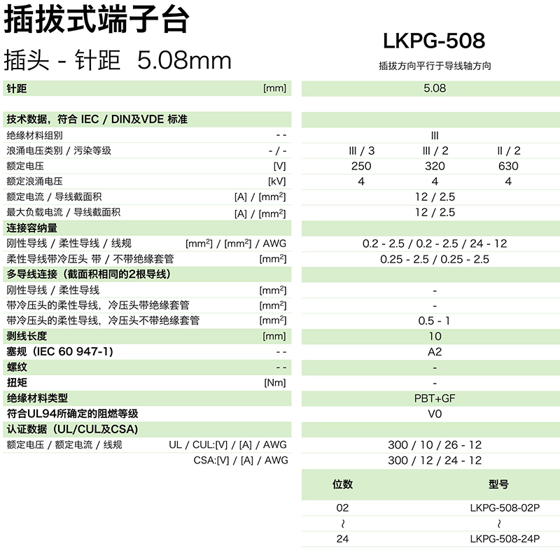 插拔式端子臺(tái)-插頭LKPG-508(圖1) 插拔式端子臺(tái)-插頭LKPG-508(圖1)