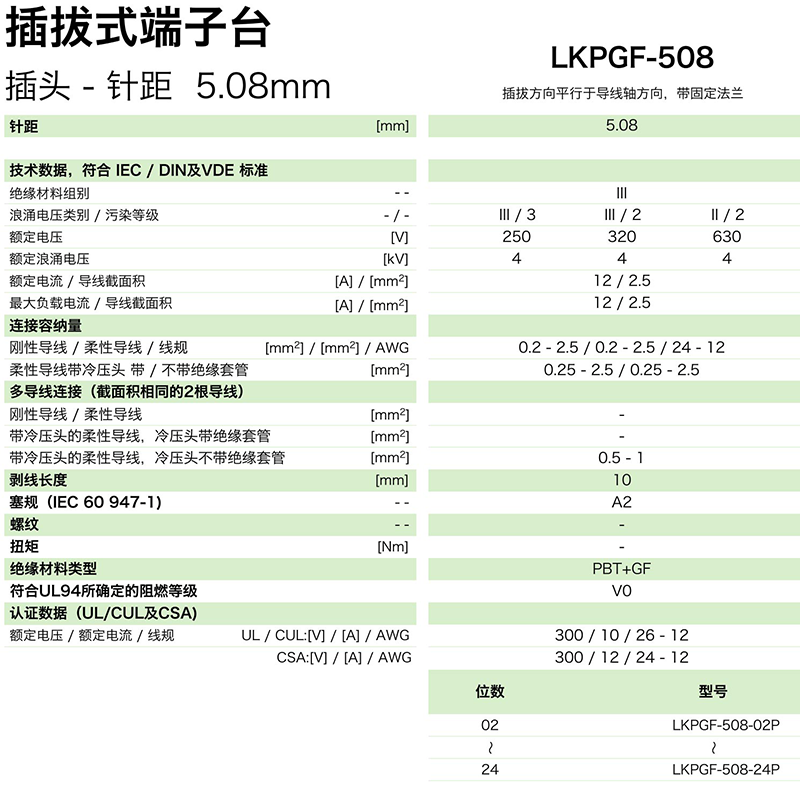 插拔式端子臺-插頭LKPGF-508(圖1) 插拔式端子臺-插頭LKPGF-508(圖1)