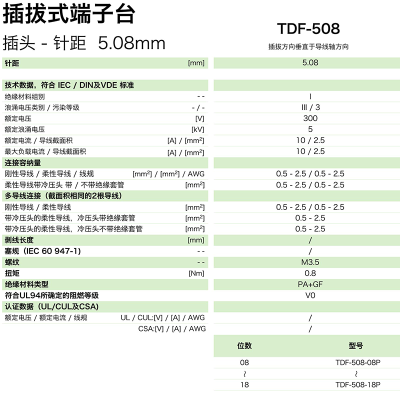 插拔式端子臺(tái)-插頭TDF-508(圖1) 插拔式端子臺(tái)-插頭TDF-508(圖1)