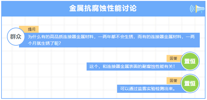 揭秘NSS鹽霧試驗(yàn)：高品質(zhì)連接器金屬防護(hù)的秘密武器！(圖1)