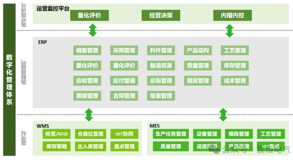 卓能快訊丨強強合作！卓能簽約鼎捷，開啟數(shù)字化再升級之旅！(圖2)