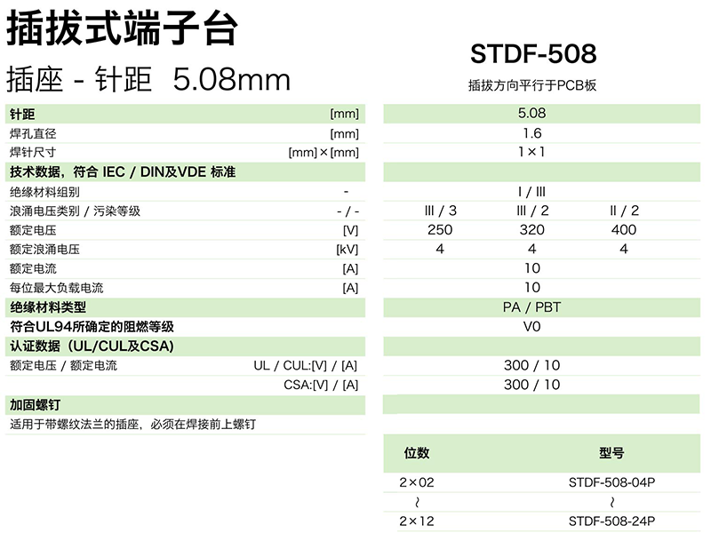 插拔式端子臺(tái)-插座STDF-508(圖1) 插拔式端子臺(tái)-插座STDF-508(圖1)