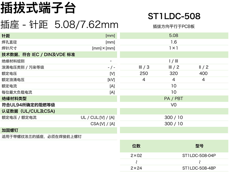 插拔式端子臺-插座ST1LDC-508(圖1)