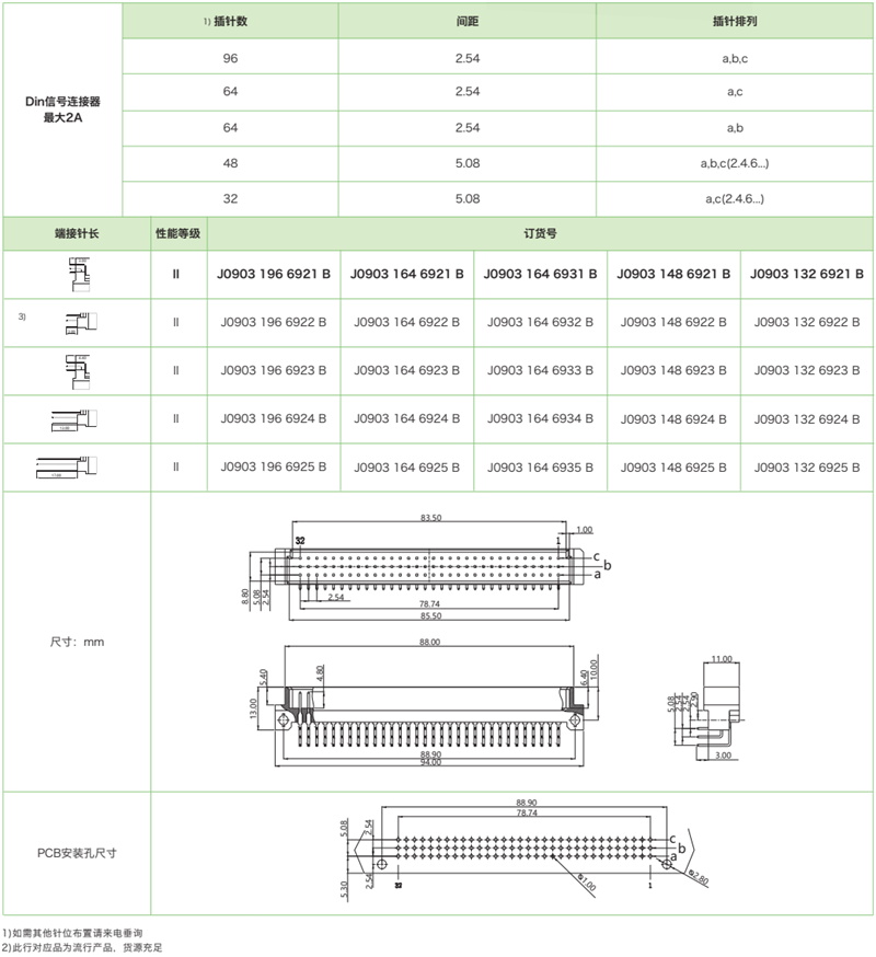DIN41612結(jié)構(gòu)C-三排標(biāo)準(zhǔn)型J0903系列-公連接器參數(shù)和圖紙 DIN41612結(jié)構(gòu)C-三排標(biāo)準(zhǔn)型J0903系列-公連接器(圖1)