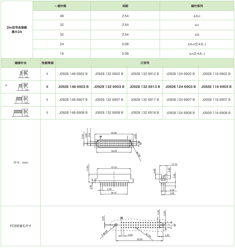 DIN41612結構R/2-三排短反型J0928系列-公連接器(圖1)
