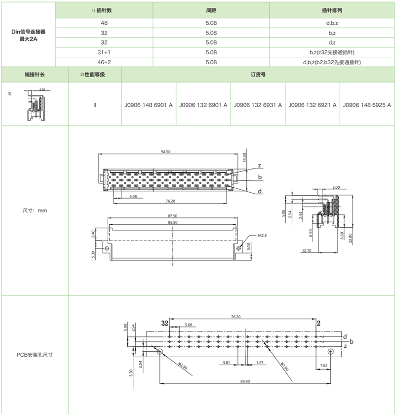 DIN41612結構F-三排標準型J0906系列-公連接器(圖1)