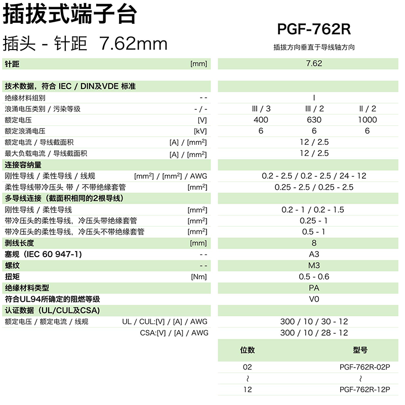 插拔式端子臺(tái)-插頭PGF-762R(圖1)